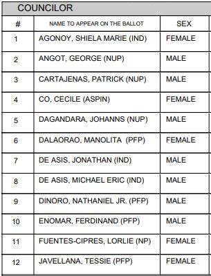Ozamis Election 2022 Candidates .